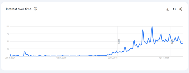 32 video doorbell analytics