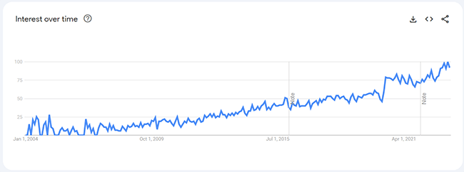 33 car vacuum cleaner analytics