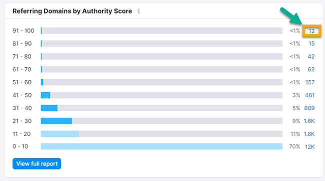 33 link building tools authority score