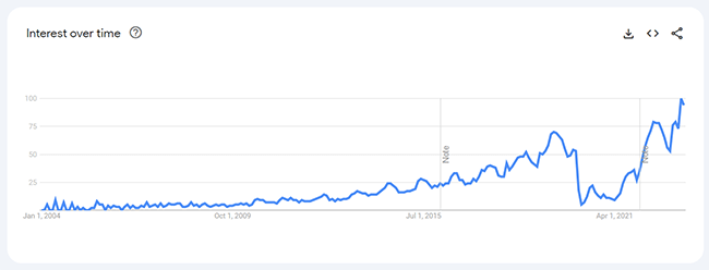 34 cabin sized travel bags analytics