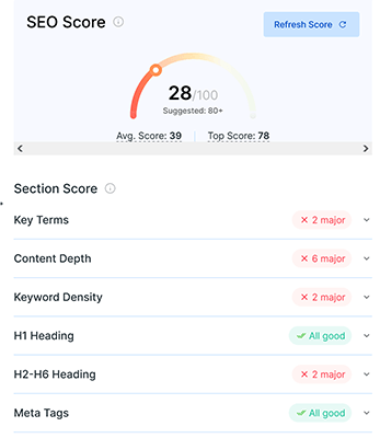 35 seo score optimize
