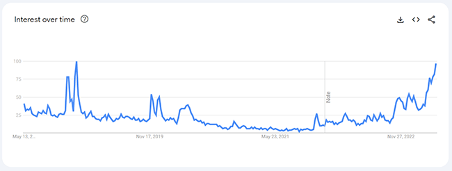 35 teeth whitening products analytics