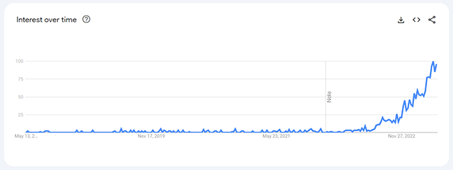 36 ai prompts analytics