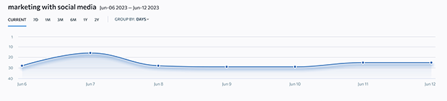 36 keyword rank tracker data