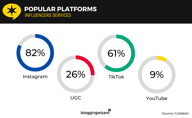 36 popular platforms