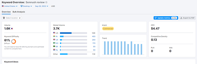 38 keyword research tools analytic report