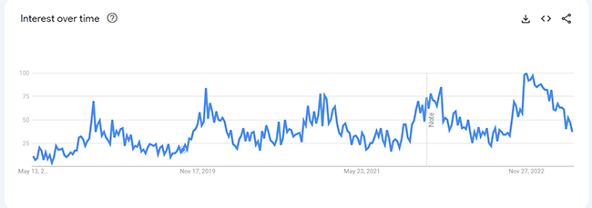 39 fabric shaver analytics