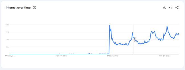 40 apple airtags analytics