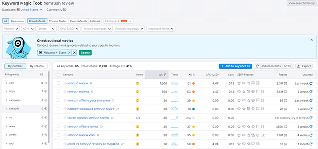 40 keyword research tools keyword magic tool