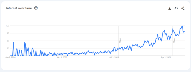 41 scalp brushes analytics
