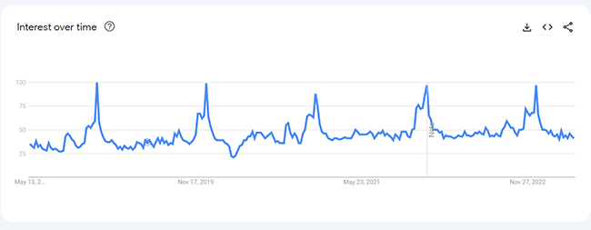 43 apple watch bands analytics