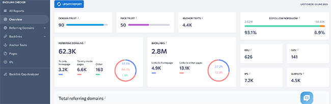 46 backlink checker overview