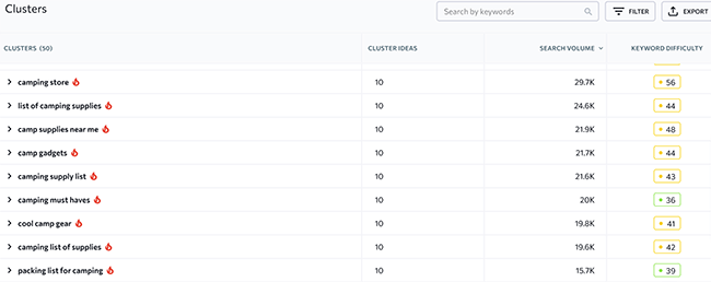 49 content idea finder cluster