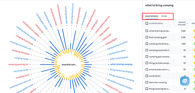 51 content idea finder mind map