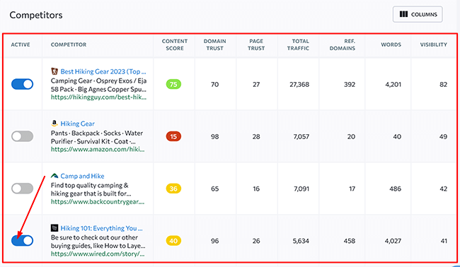 7 content editor key metrics