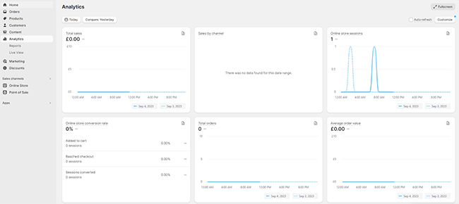 analytics statistics