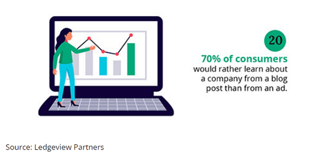 blogging wizard blogging statistics
