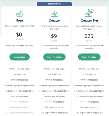 convertkit call to action