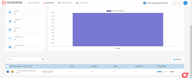 data analysis and reports campaign