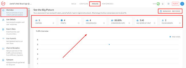 data analysis and reports overview
