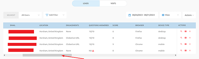 data analysis and reports user details