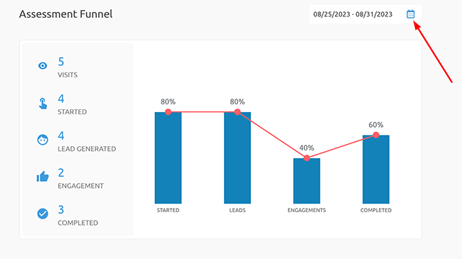 data analysis and reports user funnels