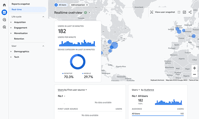 google analytics realtime