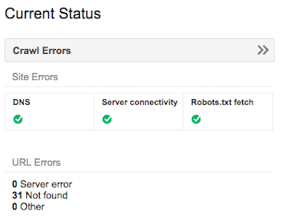 Google search console dashboard current status