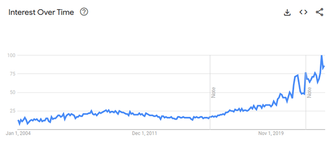 google trends affiliate marketing