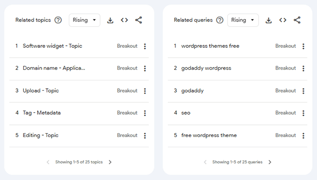 google trends breakout topics