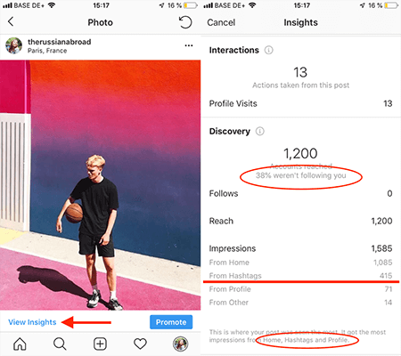 Hashtags effectiveness
