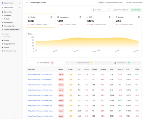 identify seo opportunities with frase suggest new keywords