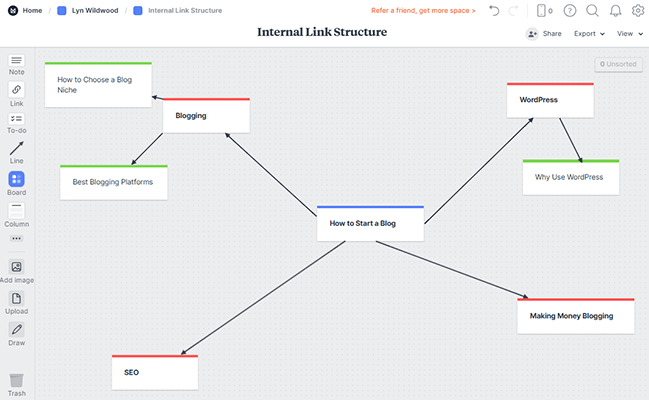 milanote visual board