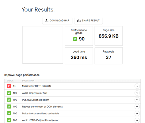 pingdom blogging wizard