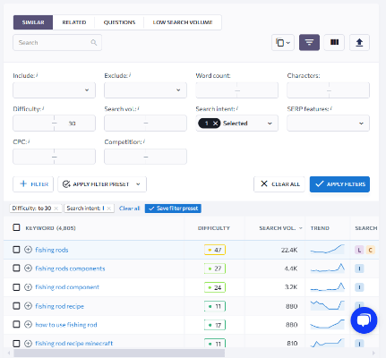 se ranking low competition informational keywords