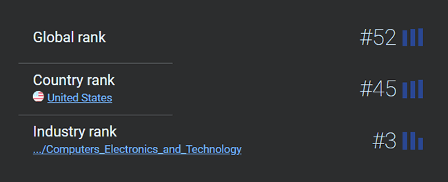 similarweb zoom rank