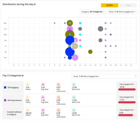 socialbee facebook analytics