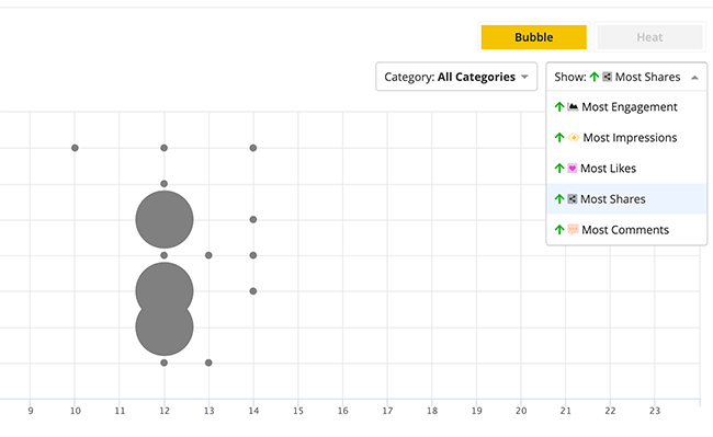 SocialBee TikTok insights
