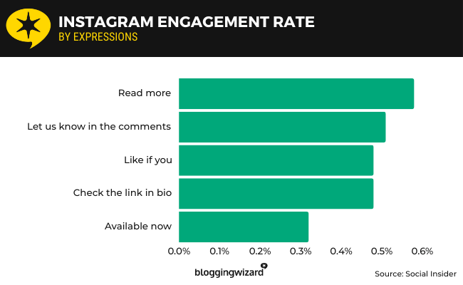 socialinsider cta in caption
