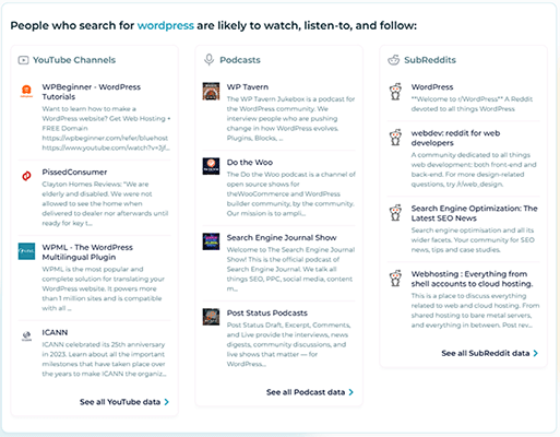 sparktoro youtube podcasts subreddits