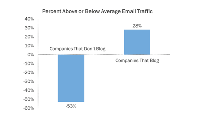 startup bonsai blogging statistics 02