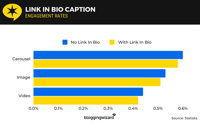 statista link in bio caption