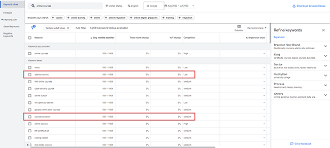 Targeted blog posts - Medium