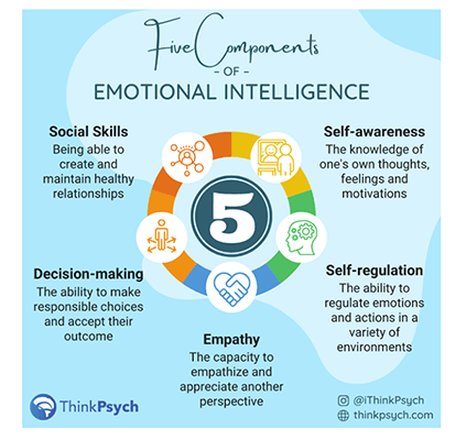 turn blog posts into infographics thinkpsych