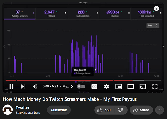 twatter twitch earnings