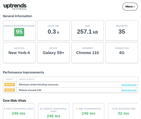 uptrends blogging wizard