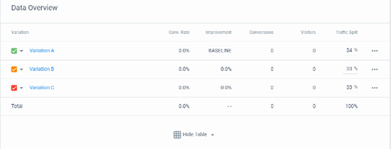 View Split Test Data