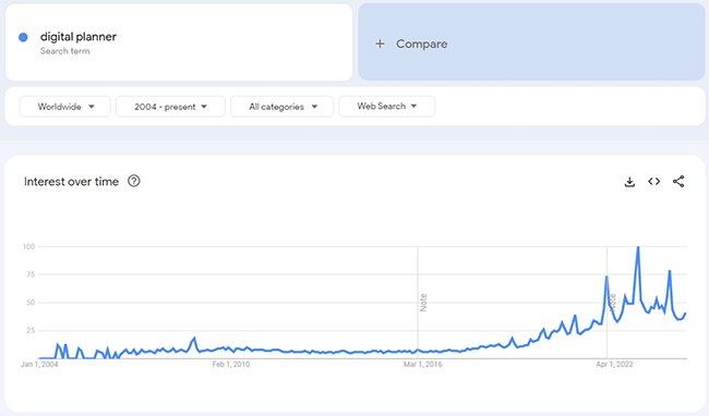 Why sell digital planners - Trending product