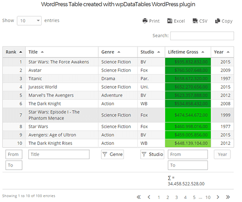 WpDataTables Table Example