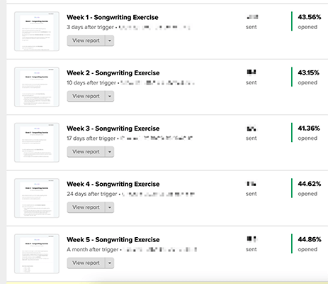 your creative aura email conversions